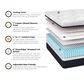 Southerland Signature Pinehurst Hybrid Firm Full Mattress, , large